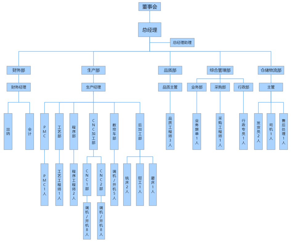 7f8f482d530af08356335ed49b89e59.png